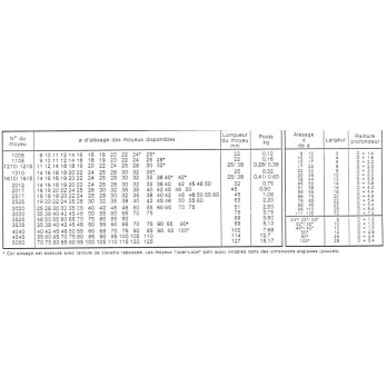 poulie fonte 2 spa Øp132 pour moyeu amovible 