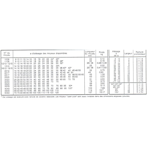 poulie fonte 2 spa Øp140 pour moyeu amovible 