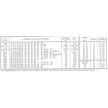 poulie fonte 1 spa Øp106 pour moyeu amovible 1610