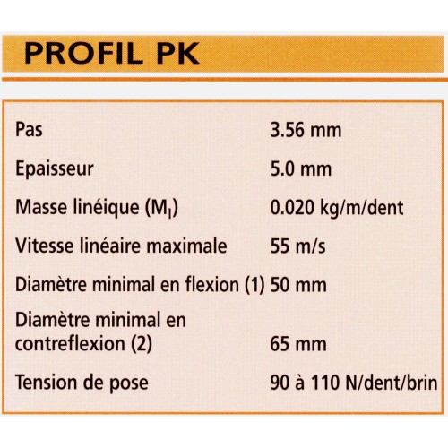 courroie poly v hutchinon 755 PK 