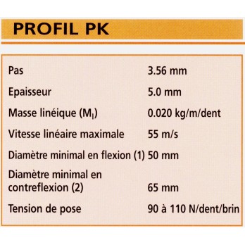 courroie poly v hutchinon 755 PK 