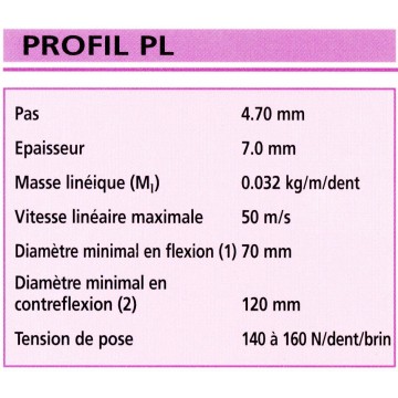 PROFIL L-PL  (pas 4.7)